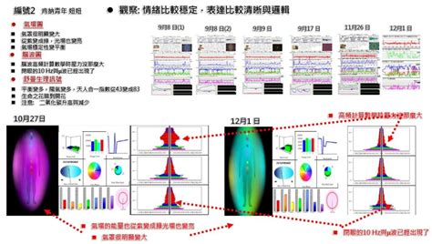 氣場儀原理|AVS氣場儀設計原理